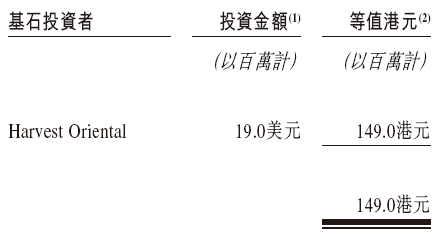 佰泽医疗启动招股，6月23日香港上市，嘉实基金参(🌷)与基石投资
