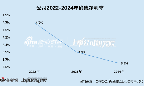 凯诘电商转战港交所：品牌自运营成趋(🐈)势行业景气度下滑、业绩接连双(⚪)降 前五大品牌GMV占比超80%
