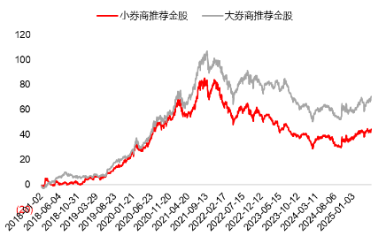 源达研究报告：掘金券商金股，超额收益显著(🏴)