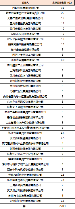 深度透视：股权投资机构如何玩转(🐘)“科技创新债”(🤩) 江湖？