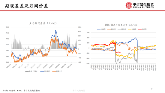 【白糖周报】中东局势紧张推涨油价 关注(📃)巴西制糖比