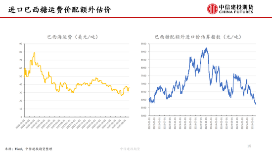 【白糖周报】中东局势紧(🍖)张推涨油价 关注巴西制糖比