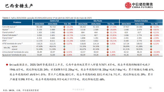 【白糖周报】中东局势紧张推涨油价 关注巴西制糖比(➕)