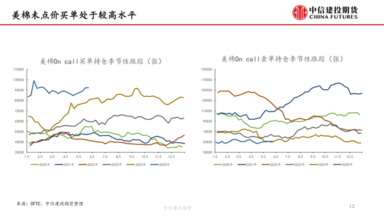【棉花纺谈】供应端阶(🚭)段性缩量 疆棉基差坚挺